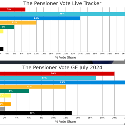 The Pensioner Vote.png