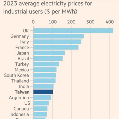 electricity prices.jpg