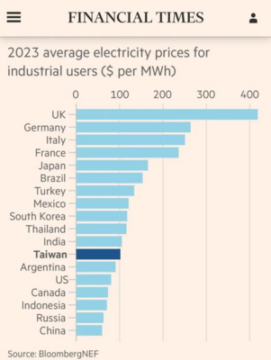 electricity prices.jpg